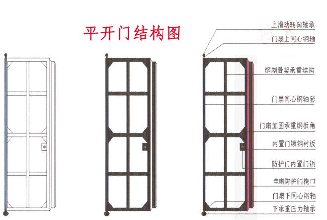 呼和浩特铅皮防护门生产厂